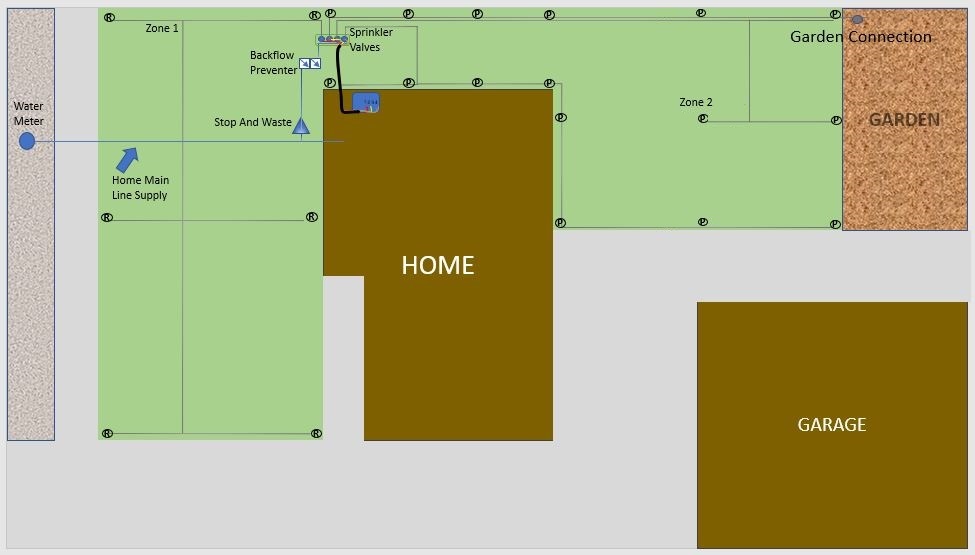 DIY Sprinkler System Installation Guide
